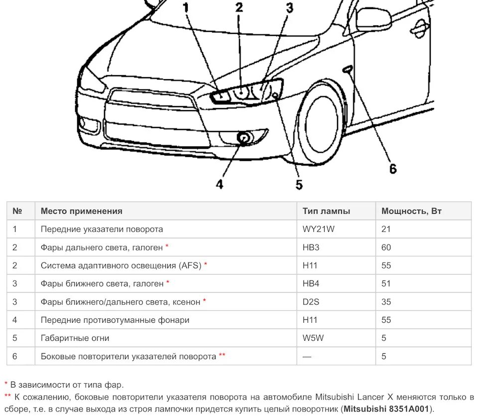 Сколько фар автомобиля. Лампочки Лансер 10 схема. Схема ламп Лансер 10. Лампочки задние фары Лансер 10 схема. Лампочки в габариты Лансер 10 передние.