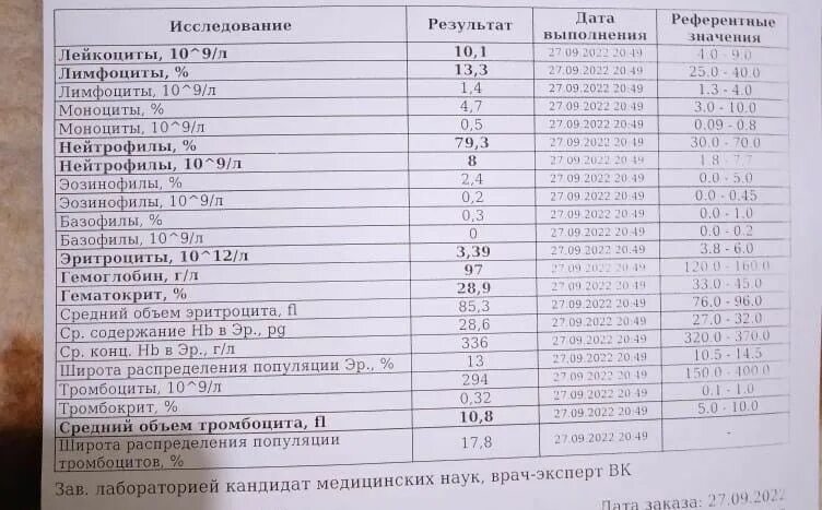 Анализы после 65. Анализы на операцию список. Хронический лимфолейкоз анализ крови. Меланома по анализу крови. Анализ крови при болезни крона.