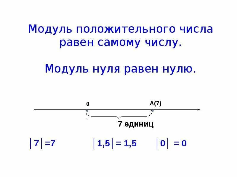 Модуль числа 6 класс правило. Определение модуля числа 6 класс правило. Модуль положительного числа равен. Модуль положительного числа равен самому числу. Какой знак модуля числа