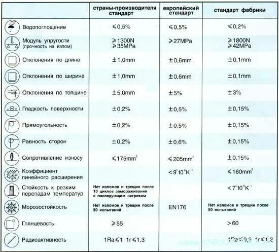 Температура керамогранита