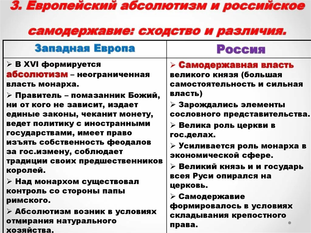 Сходство и различия европы и россии