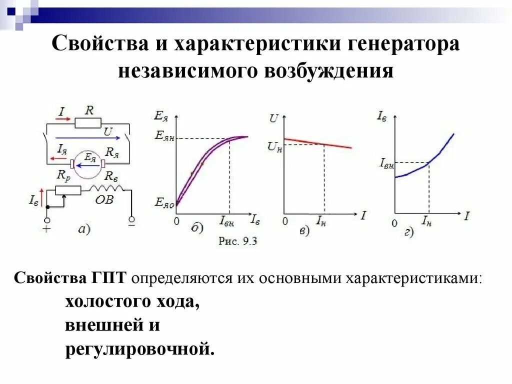 Изменение напряжения генератора. Генератор постоянного тока независимого возбуждения характеристики. Характеристики холостого хода генератора независимого. Генератор постоянного тока с независимым возбуждением холостой ход. Схема генератора постоянного тока с независимым возбуждением.