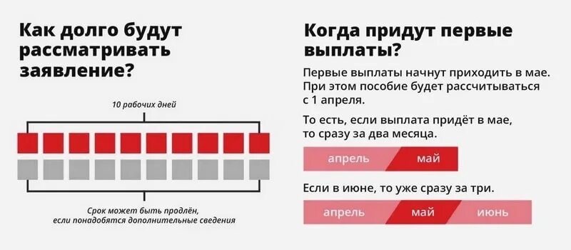 Как будут приходить пособия