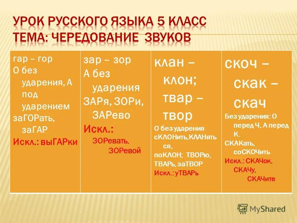 Клан клон урок 5 класс. Клан-клон корни с чередованием. Клан клон. Слова с корнем клан клон. Клан клон.