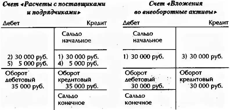 Как посчитать на счетах. Как посчитать дебетовый оборот. Оборот по кредиту это. Как посчитать оборот по дебету и кредиту счета. Как посчитать оборот по кредиту счета.