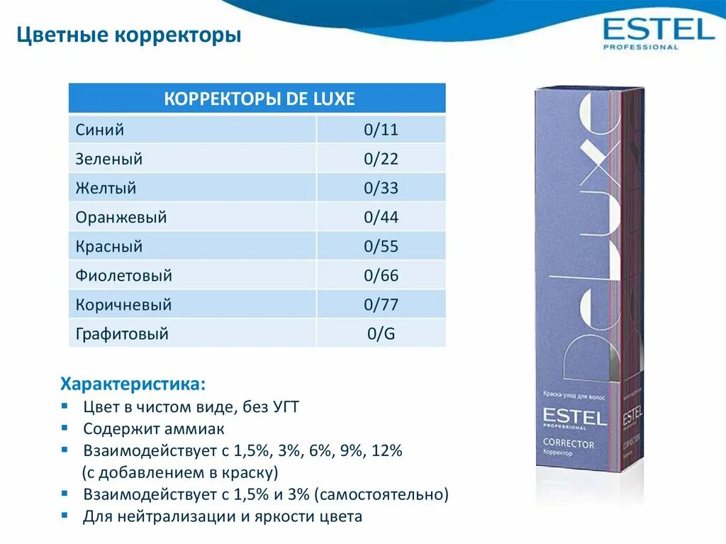 Добавлять корректор. Кислотная смывка для волос оллин. Добавлять корректор. Корректоры для краски эстель. Добавлять корректор.