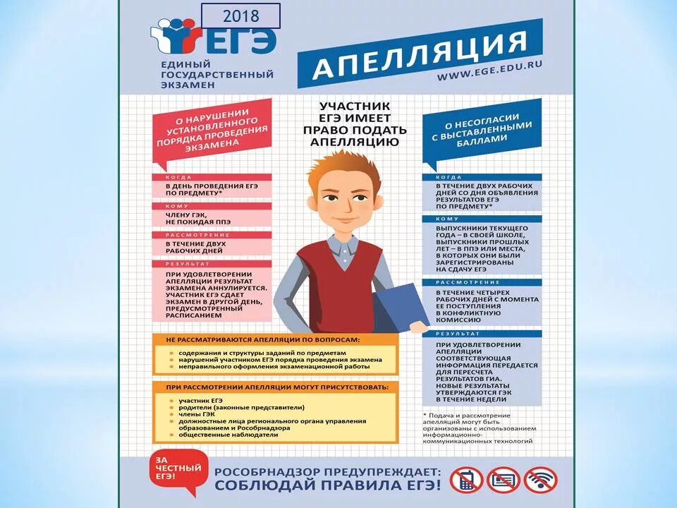 Сдают ли егэ в техникумах. ЕГЭ. Уголок ЕГЭ. Памятка ЕГЭ. Подготовка к ЕГЭ плакаты.