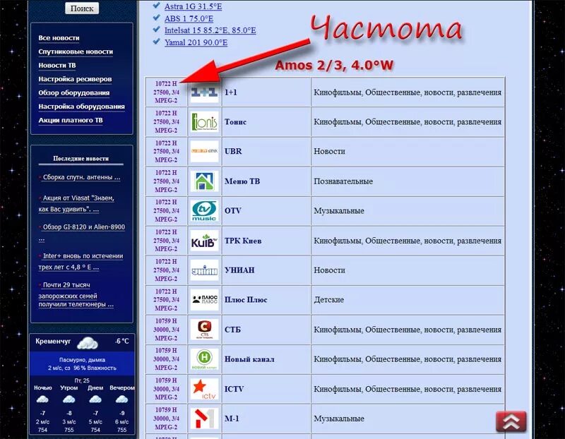 Спутниковое Телевидение частоты каналов. Таблица спутниковых каналов. Спутники ТВ таблица частот. Частоты ТВ каналов таблица.