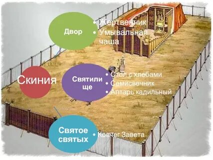 Скиния в библии что это