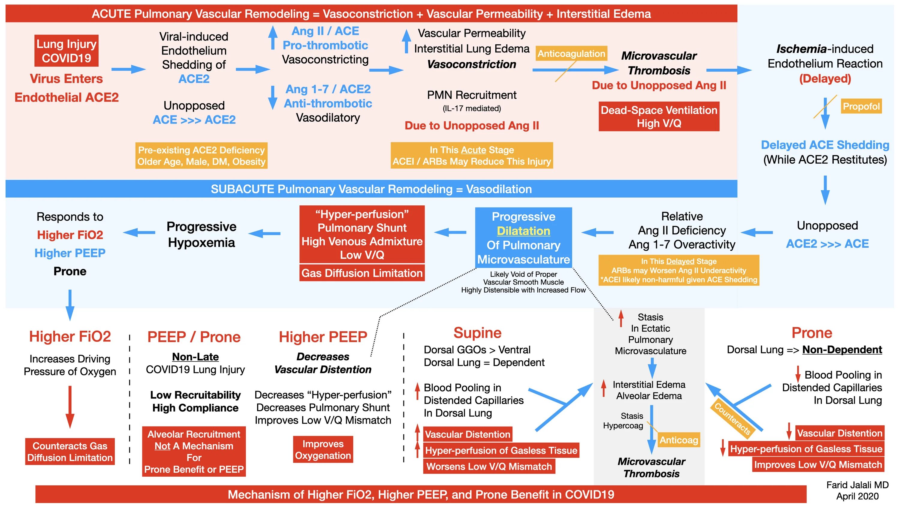 Acute перевод. Acute lung injury classification. Lung injuries зрнышщзувшф. Acute condition.