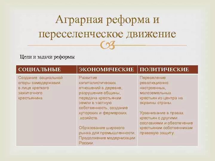 Урок реформа столыпина. Причины аграрной реформы Столыпина 1906. Итоги столыпинской аграрной реформы. Аграрная реформа Столыпина кратко таблица. Реформы Столыпина 1906-1911 таблица.