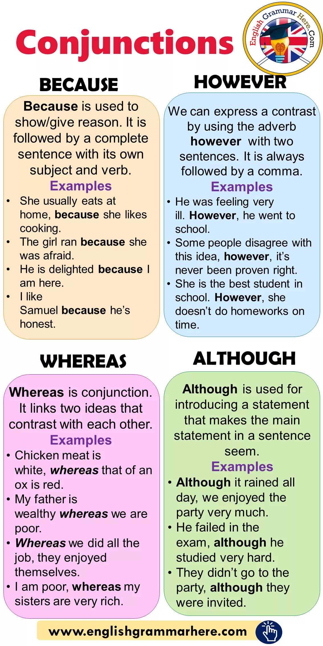 However sentences. Whereas however разница. Conjunctions предложение в английском. Although however разница. Разница между although и however.