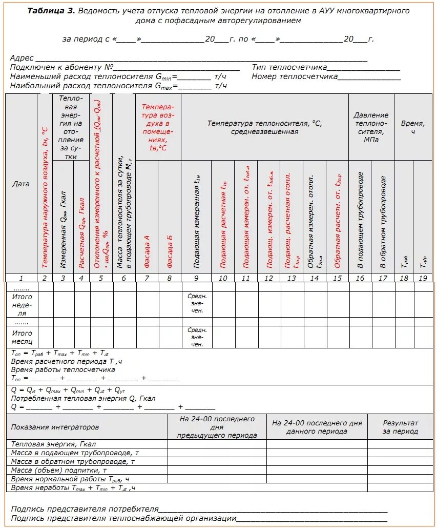 Постановление коммерческий учет тепловой энергии