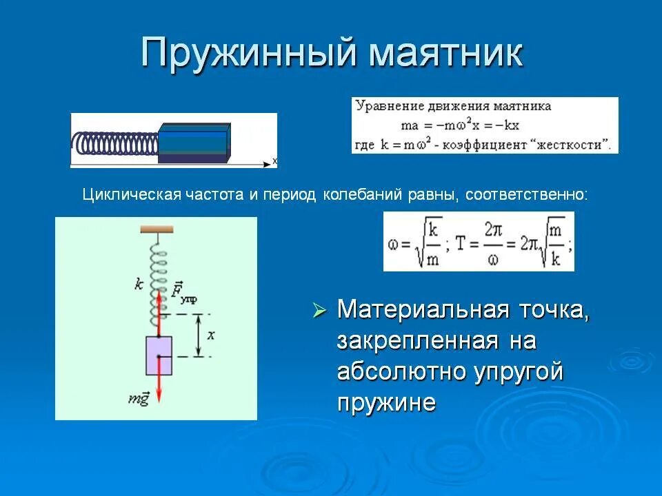 Амплитуда пружинного маятника формула. Формула амплитуды колебаний пружинного маятника. Формула максимальной скорости колебания пружинного маятника. Формула периода маятника на пружине. Частота колебаний пружинного маятника определение