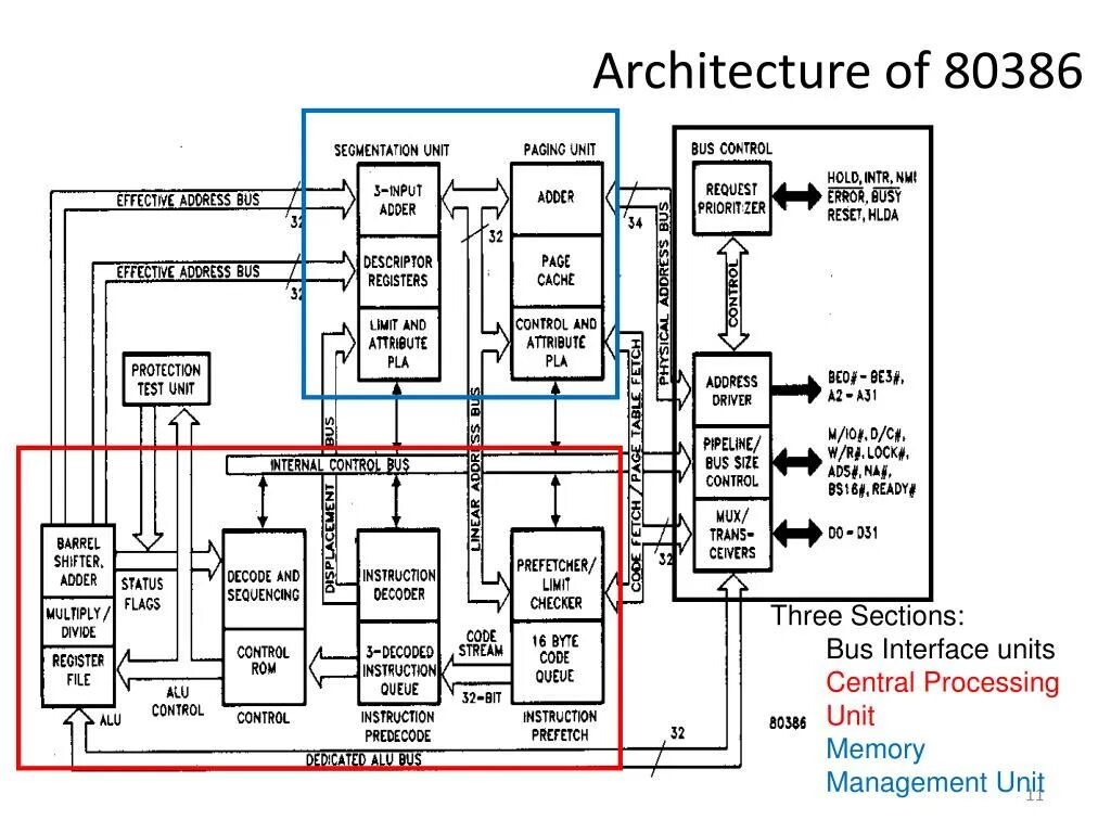 X86 architecture