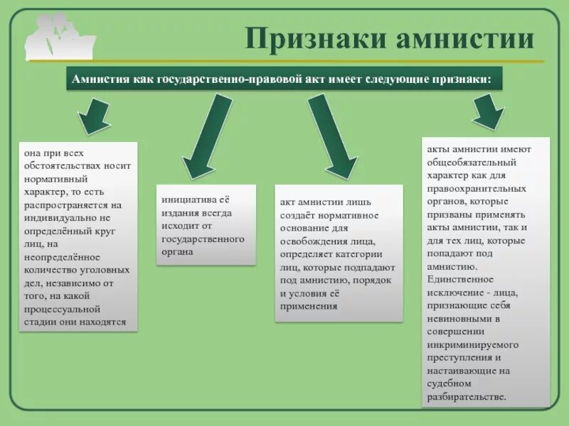 Образцы амнистий. Амнистия это. Акт амнистии. Акт амнистии пример. Амнистия и помилование.