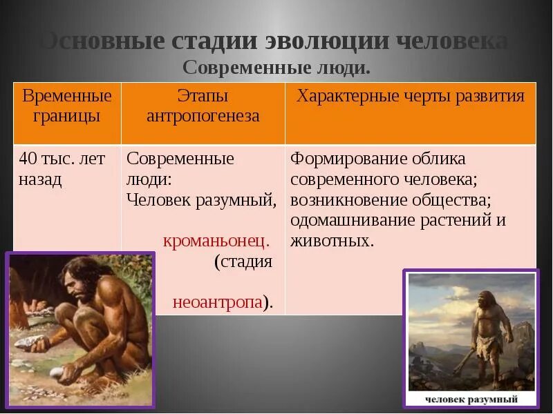 Возникновение и развитие эволюции. Кроманьонец антропогенез. антропогенез стадии развития человечества. этапы эволюции человека. развитие человека этапы эволюции.