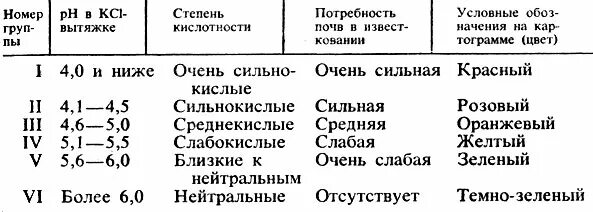 Рн солевой почвы. Рн солевой почвы