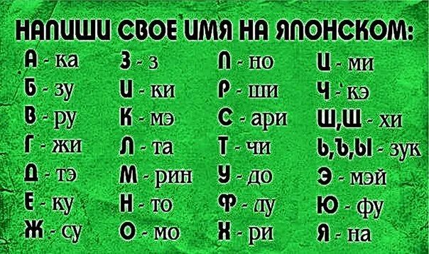 Напиши свое имя по японски. Напиши мне на японском. Японские имена. Японские имена. Красивые японские имена.