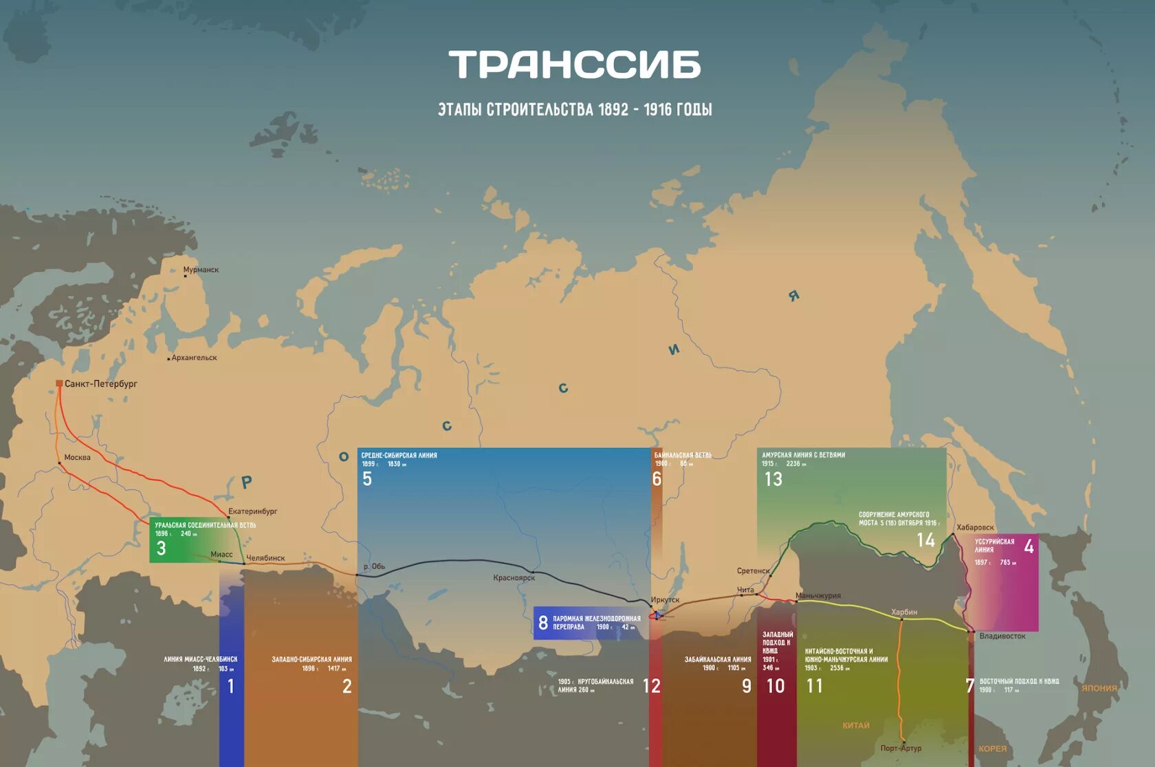 Транс сиб. Строительство Транссибирской магистрали карта. Транссиб на карте 19 века. Транссибирская магистраль на карте. Этапы строительства Транссиба.