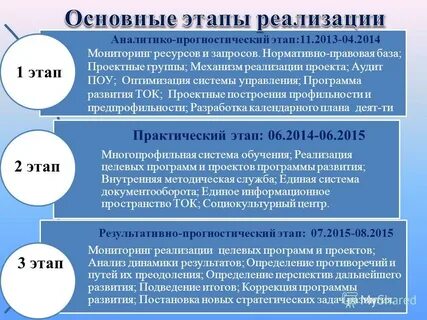Аналитико результативный компонент отражает