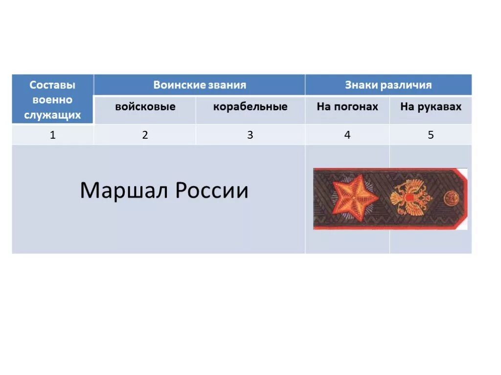 Погоны обж. Воинские звания ОБЖ. Погоны и звания ОБЖ. Военные звания ОБЖ. Все воинские звания ОБЖ.