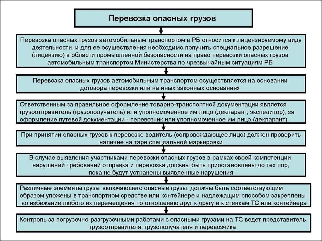 Нарушение правил перевозки опасных. Штрафы за перевозку опасных грузов. Штраф за перевозку опасных грузов без разрешения. Нарушения за перевозку опасного груза. Разрешение на перевозку опасных грузов.