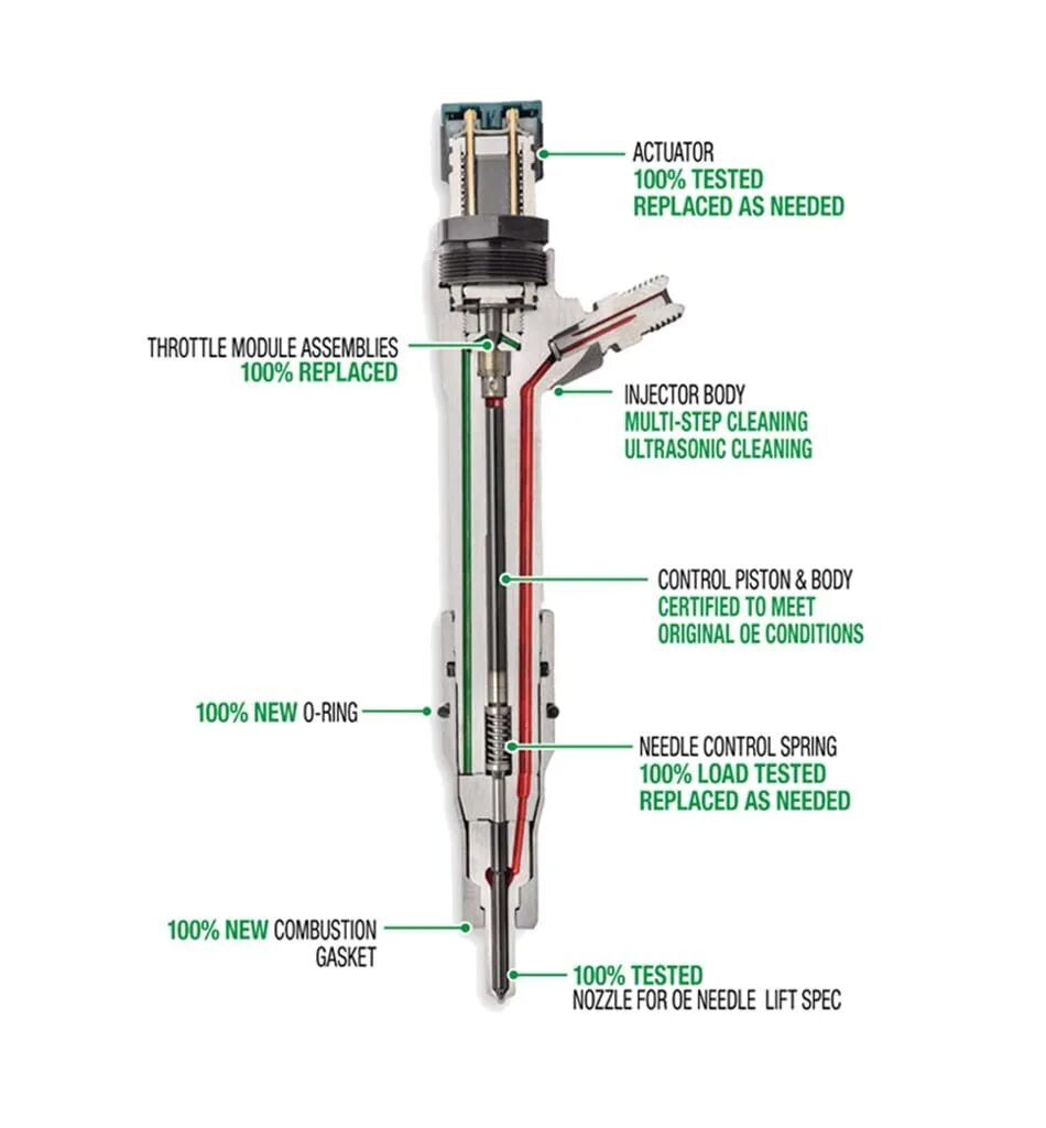 Load injector. Common rail injector. wp multi injector. automotive fuel system the injector insulator. kff injector.