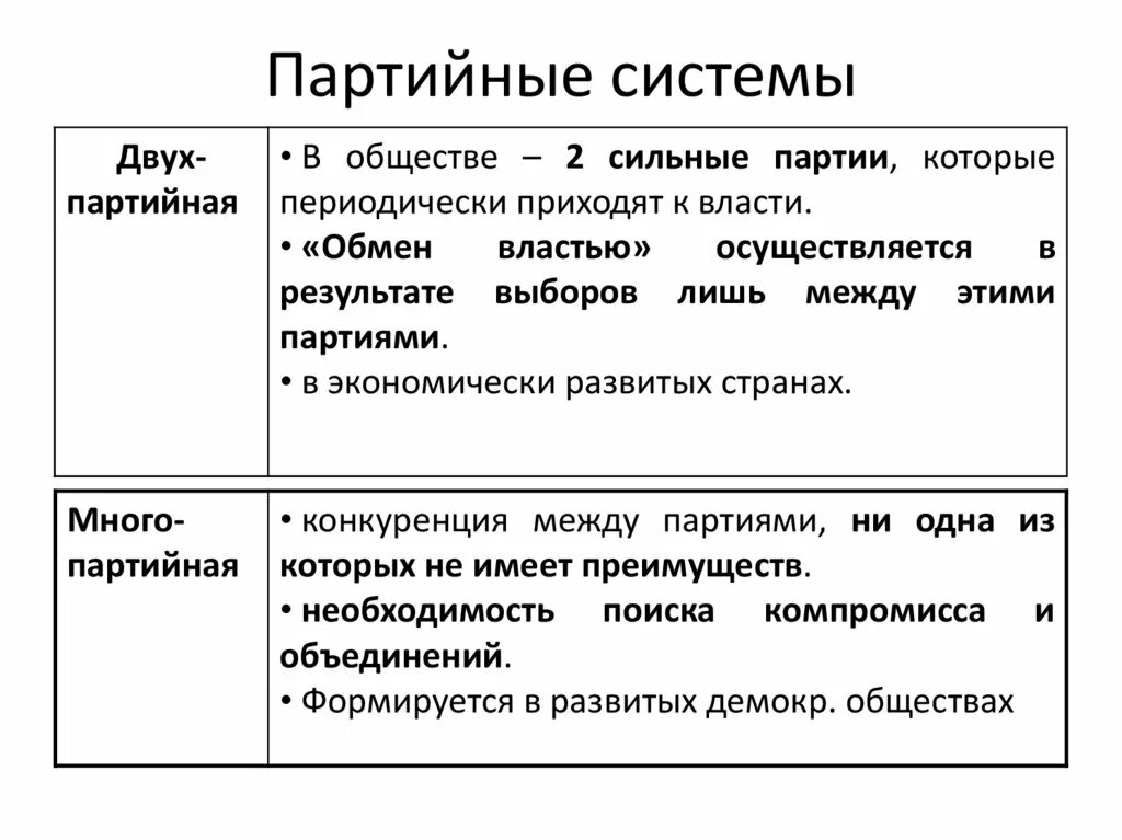 Политические партии и партийные системы тест 11. Партийная система Финляндии. Партийная система это в обществознании. Функции многопартийной системы. Партийные системы славе и сильные стороны.