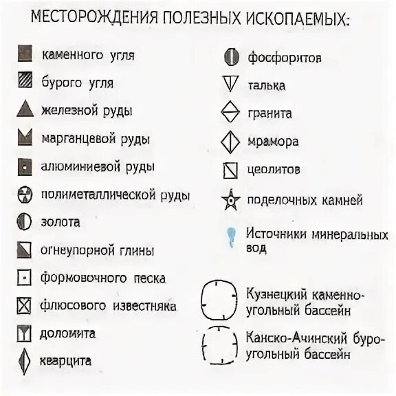 Обозначения полезных ископаемых в географии 7 класс. География условные обозначения полезных ископаемых. Полезные ископаемые обозначения 7 класс география. Условные обозначения полезных ископаемых 7 класс география. Условные обозначения география ископаемые