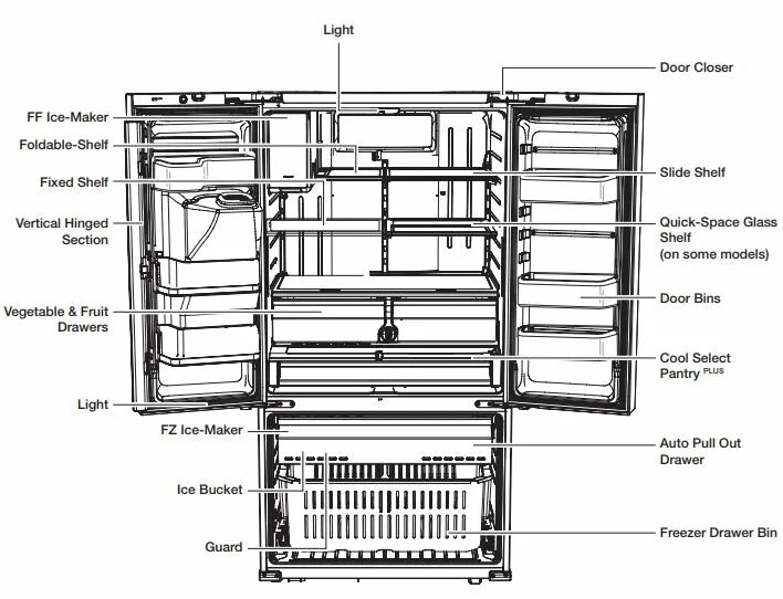 Схема запчастей для холодильника samsung rs21fcsw. Схема холодильника хайер. Устройство холодильника самсунг. Схема холодильника самсунг двухкамерный. Устройство холодильника самсунг.