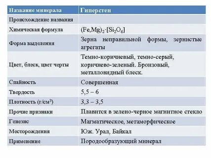 Химическая формула минерала название минерала
