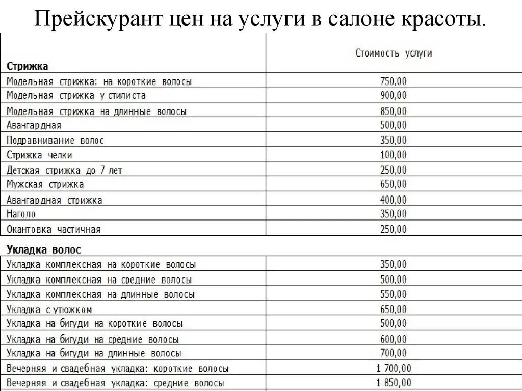 Прейскурантов москва. Перечень услуг салона красоты таблица. Перечень услуг салона красоты. Услуги салона красоты список. Список парикмахерских услуг.