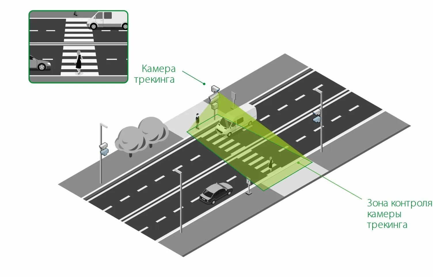 Схема освещения пешеходных переходов. Схема четырехполосной дороги. Размеры четырехполосной дороги. Схема 4 полосной дороги.