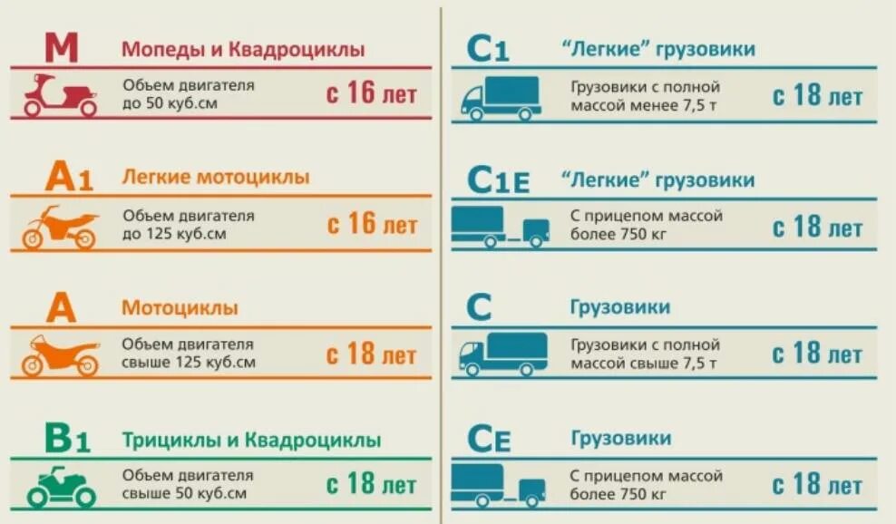 Со скольки можно получить категорию а