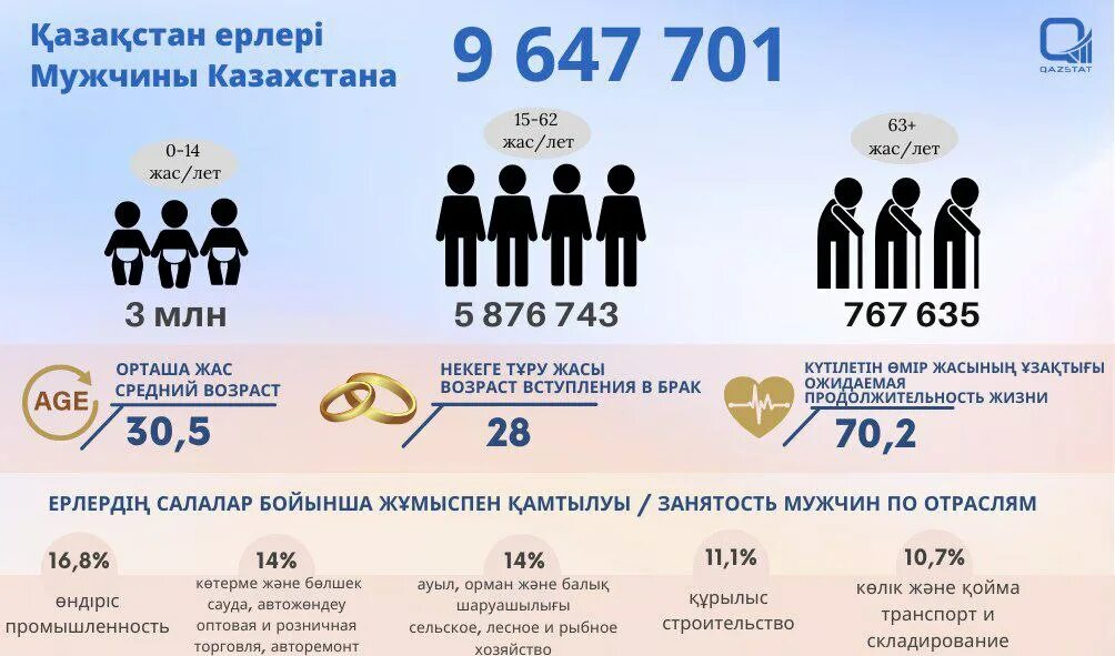 Население Казахстана. Население РК по областям. Динамика численности населения Казахстана. Население Казахстана 2023 года.