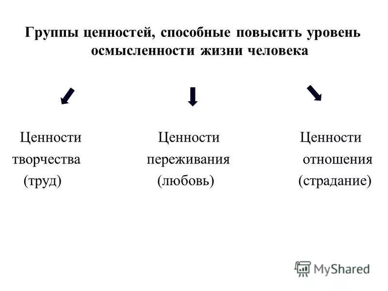 3 группы ценностей. ценности переживания по франклу. нематериальные ценности проект. три группы ценностей, выделяемых в науке:. 3 группы ценностей.