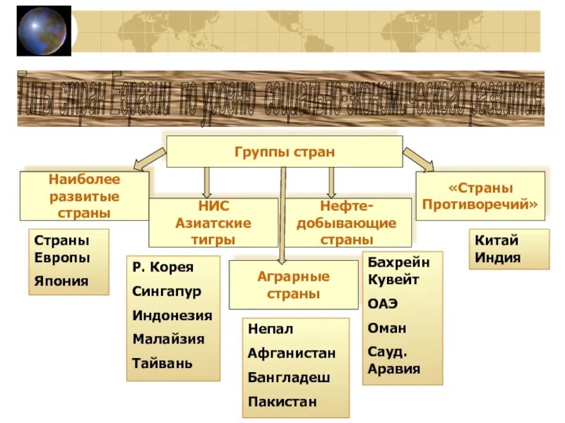 Аграрная структура какие страны. Аграрные страны. Аграрные страны примеры. Страны по типу экономики Аграрные. Аграрные государства список.