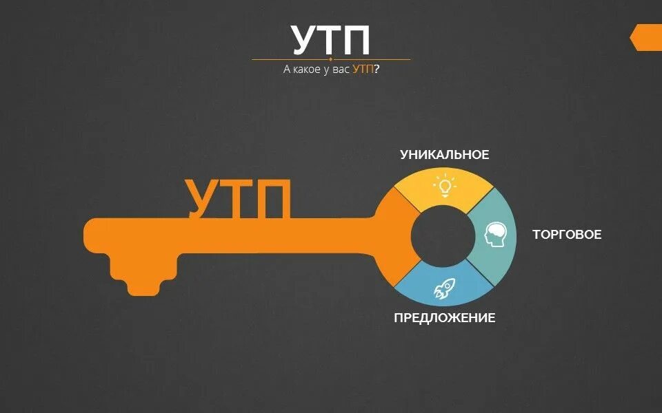 Формула составления утп. Составить уникальное торговое предложение. Разработка товарного предложения. Торговое предложение. Разработка товарного предложения.