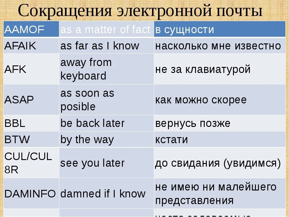 Аббревиатуры в русском языке примеры Фотографии ЧД ПЕРЕВОД
