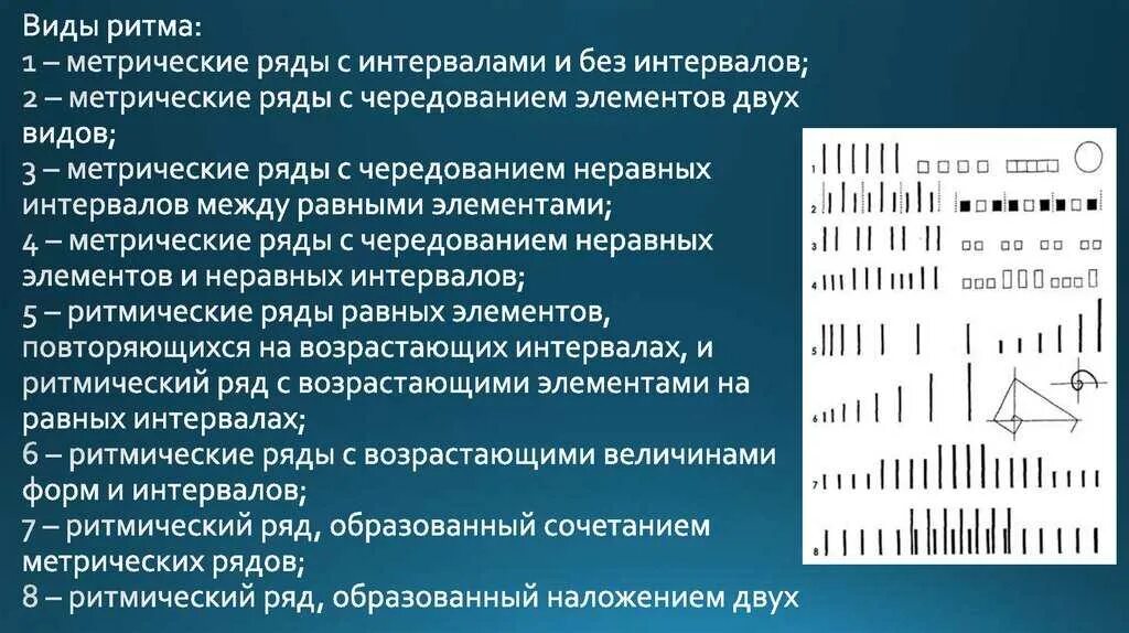 Направление в музыке 5 вторая ь. Ритмические и метрические ряды. Метрический и ритмический ряд в композиции. Ритмическая и метрическая композиция. Ритм виды ритма в композиции.