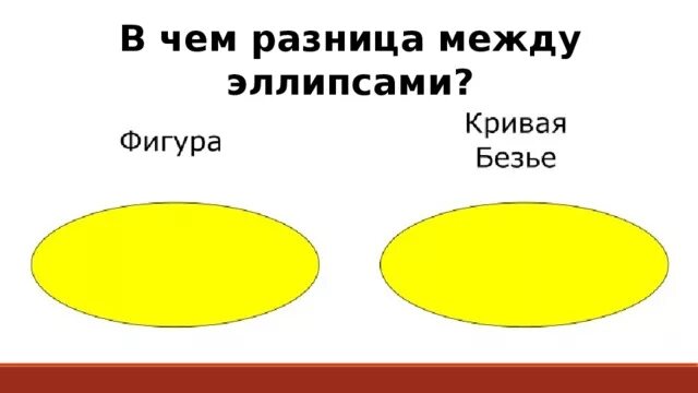 Овал и эллипс в чем различие. Разница между овалом и эллипсом. Эллипс и овал. Овал эллипс разница. Отличие овала от эллипса.