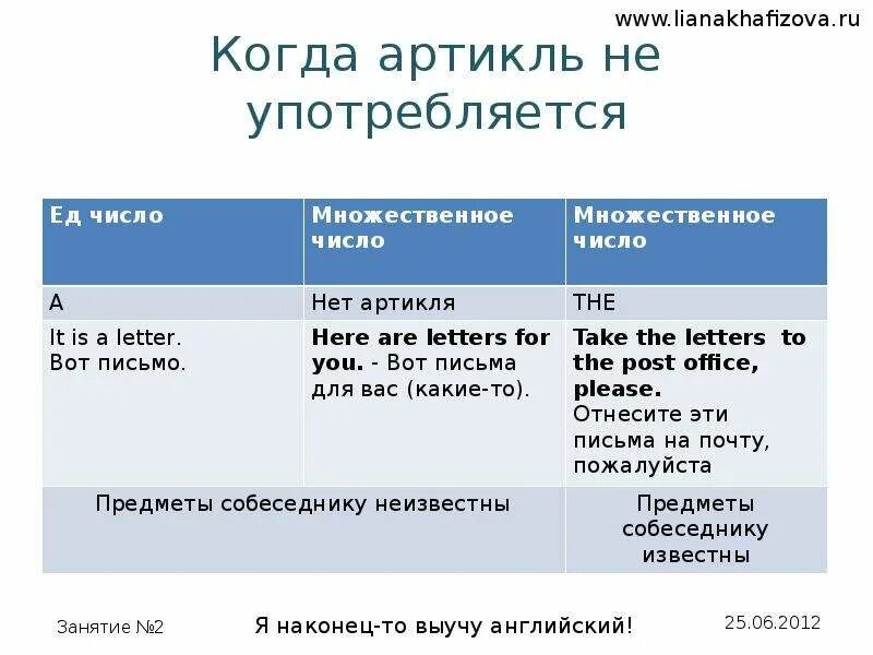 Почему не ставятся артикли