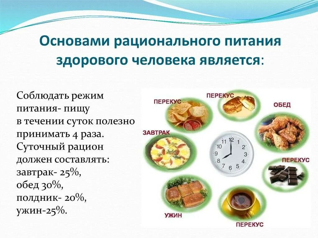 Составляющие рационального питания. Здоровое питание режим питания. Рациональное питание режим питания. Основы рационального здорового питания. Способы приема пищи