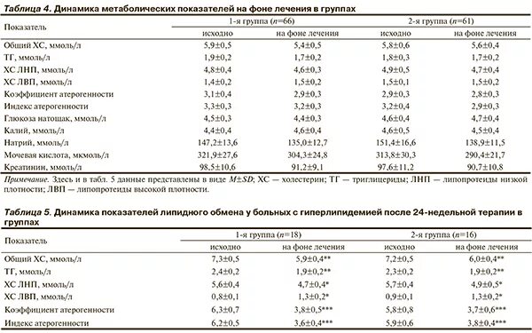 Индекс атерогенности в крови у мужчин. Нормы показателей крови индекса атерогенности. Формула расчета коэффициента атерогенности холестерина в крови. Коэффициент атерогенности норма у детей по возрасту таблица. Индекс атерогенности 3,3.