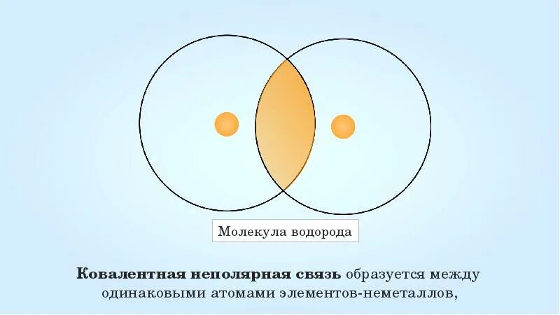 Молекула водорода изменилась. Строение молекулы водорода. схема молекулы водорода. нарисовать молекулу водорода. модель молекулы водорода.