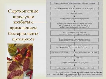 Колбасные расчеты