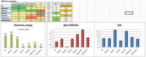капитализация новатэк