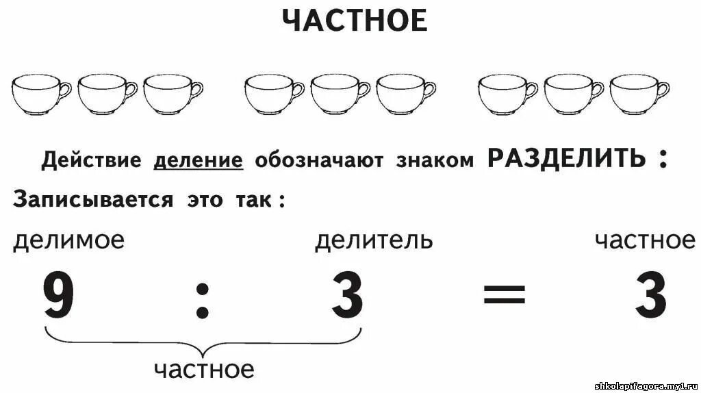 Тест на деление 2 класс