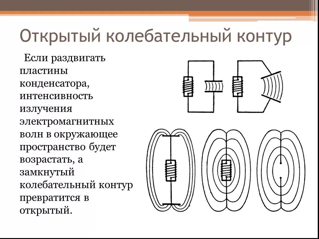 Что представляет собой открытый колебательный контур. Схема открытого колебательного контура. принцип действия открытого колебательного контура схема. открытый и закрытый колебательный контур.